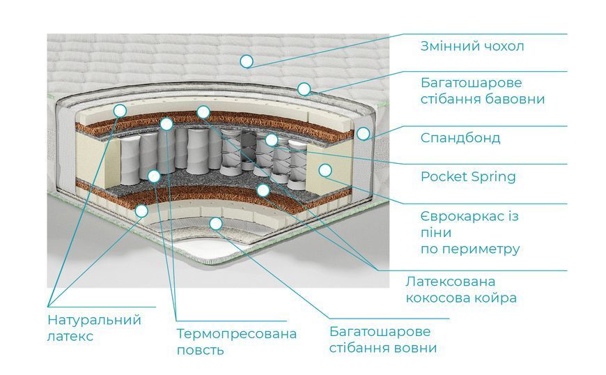Монте Monte 80x190см Монте Monte фото