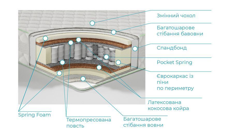 Вестон Weston 80x190см 1 фото