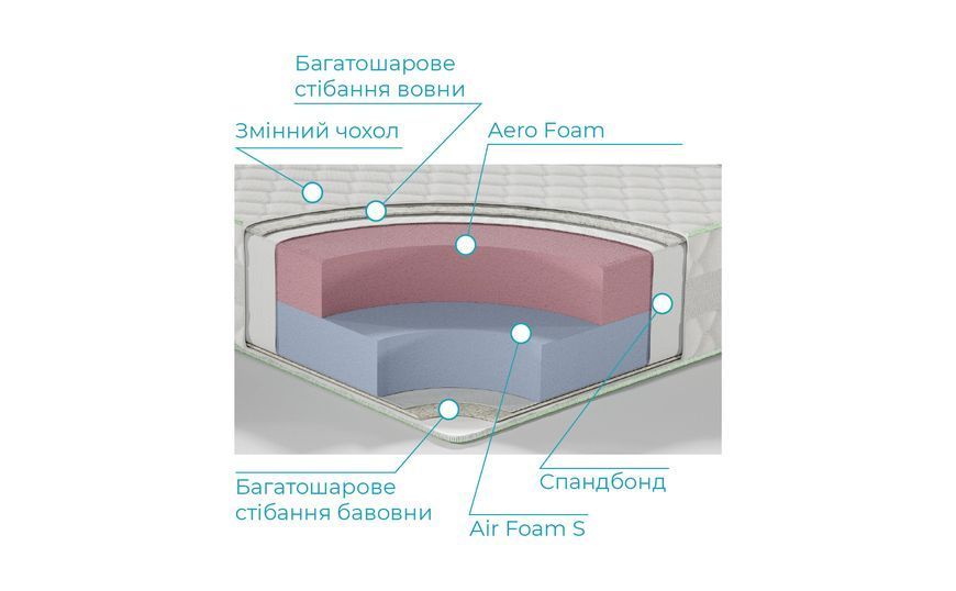 Флaтей софт Flatey soft 80x190см 156 фото