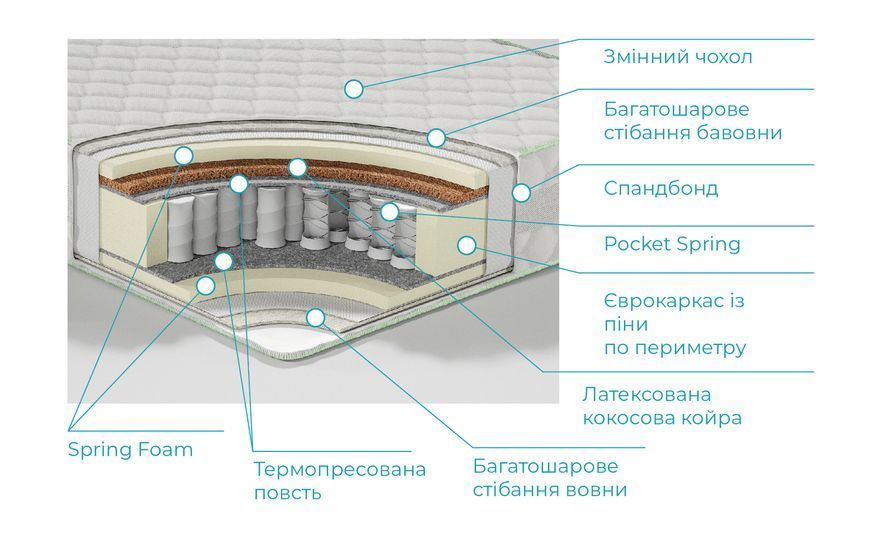 Трейл Traill 80x190см Трейл Traill фото