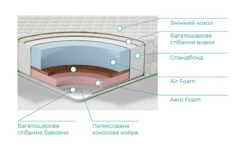 Ніас Nias 80x200см 170 фото