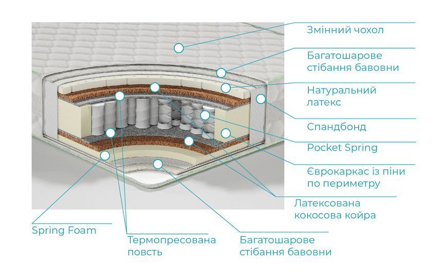 Відей Videy 80x190см 79 фото